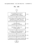 HYBRID STORAGE APPARATUS AND LOGICAL BLOCK ADDRESS ASSIGNING METHOD diagram and image