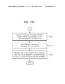 HYBRID STORAGE APPARATUS AND LOGICAL BLOCK ADDRESS ASSIGNING METHOD diagram and image