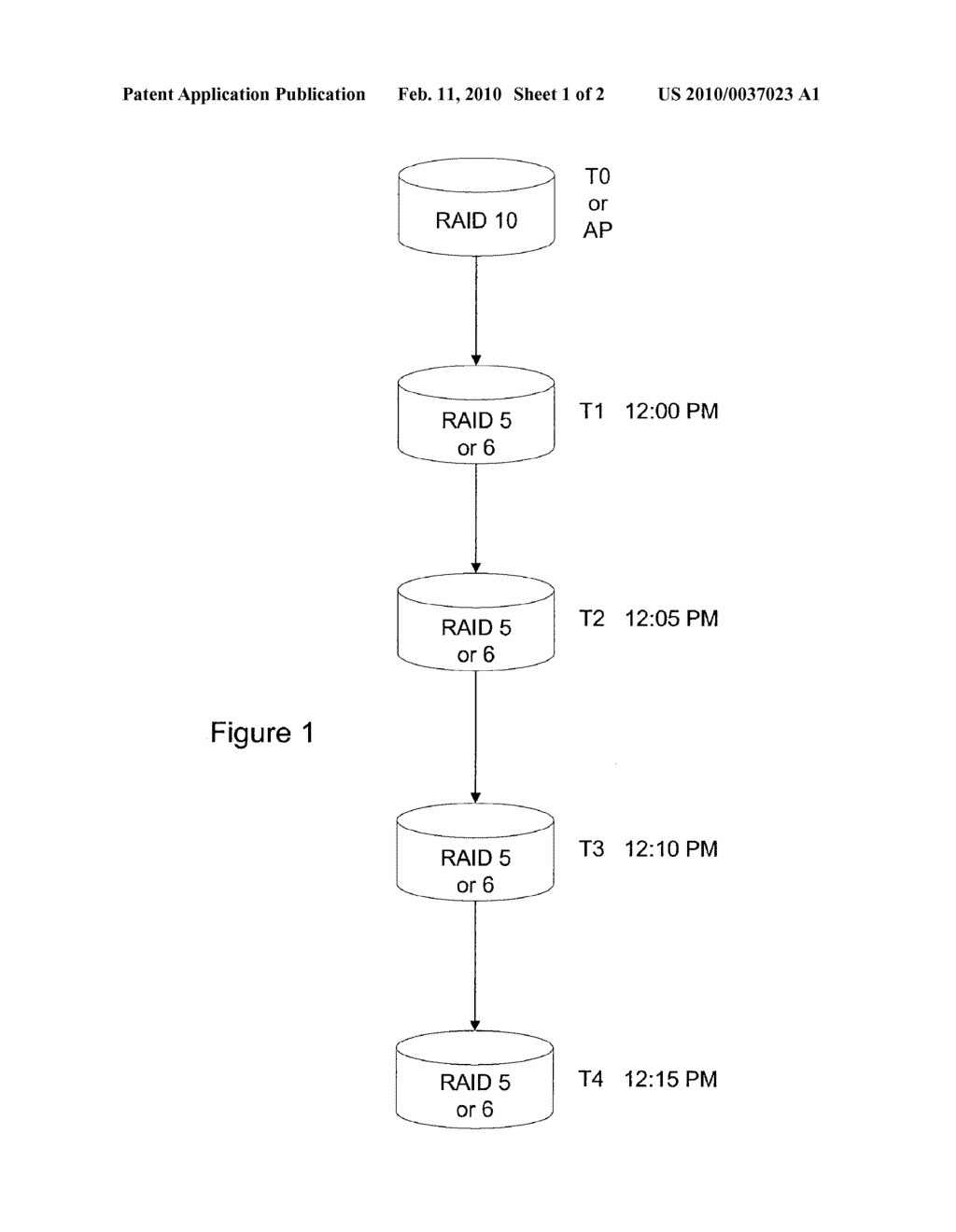 SYSTEM AND METHOD FOR TRANSFERRING DATA BETWEEN DIFFERENT RAID DATA STORAGE TYPES FOR CURRENT DATA AND REPLAY DATA - diagram, schematic, and image 02