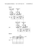 METHOD TO IMPROVE BRANCH PREDICTION LATENCY diagram and image