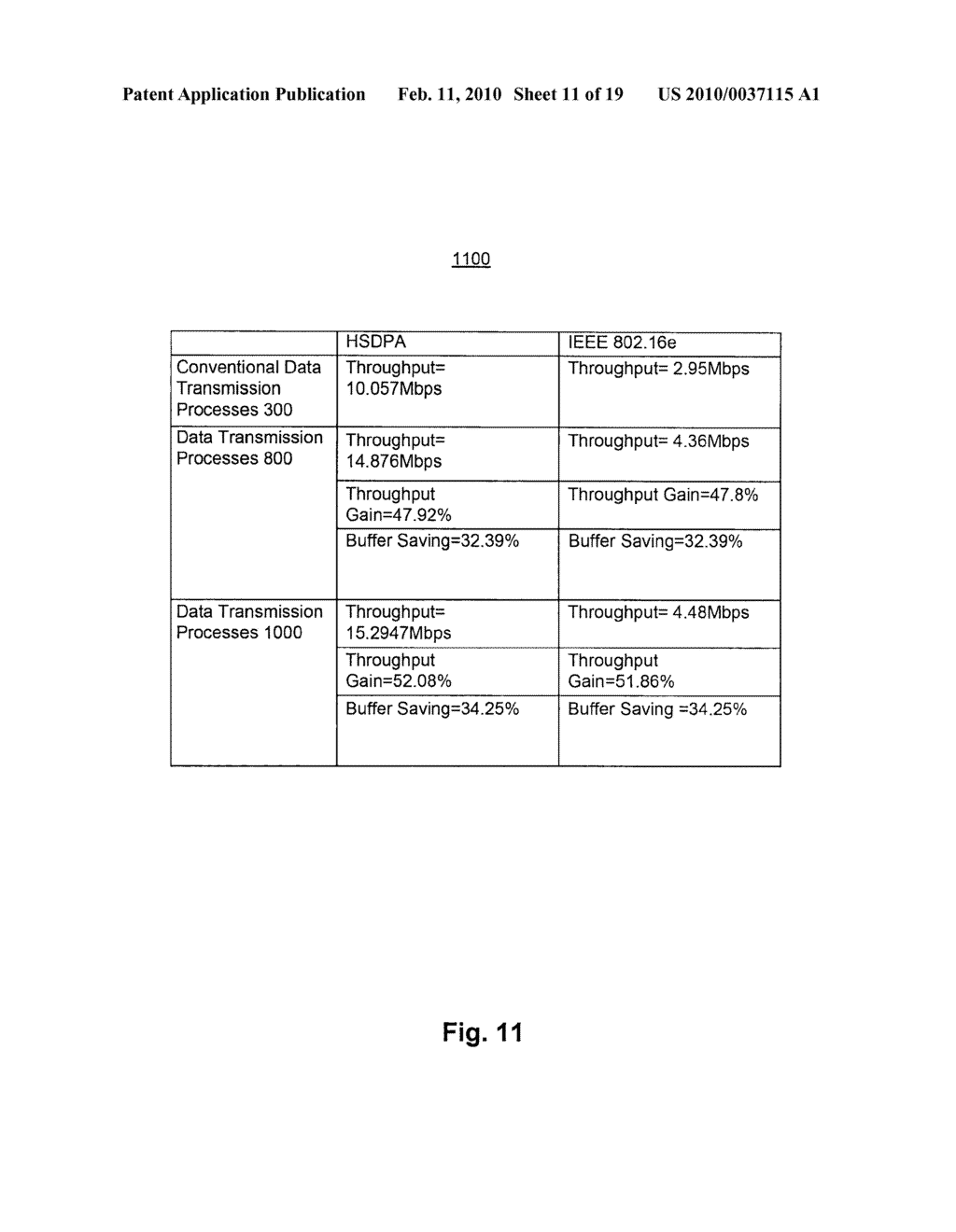 SYSTEM AND METHOD FOR DATA TRANSMISSION - diagram, schematic, and image 12