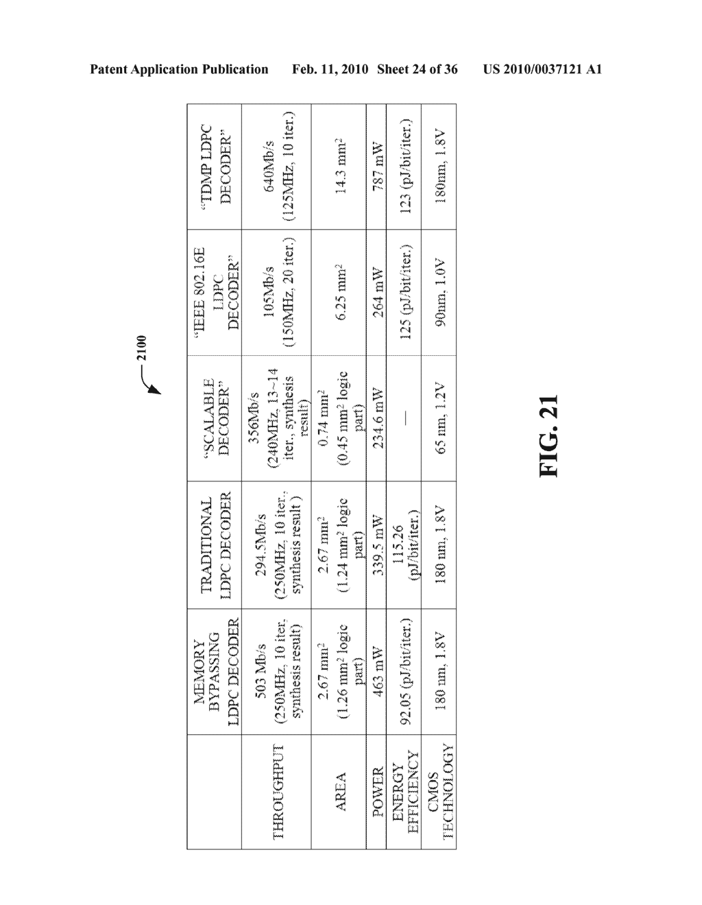 LOW POWER LAYERED DECODING FOR LOW DENSITY PARITY CHECK DECODERS - diagram, schematic, and image 25