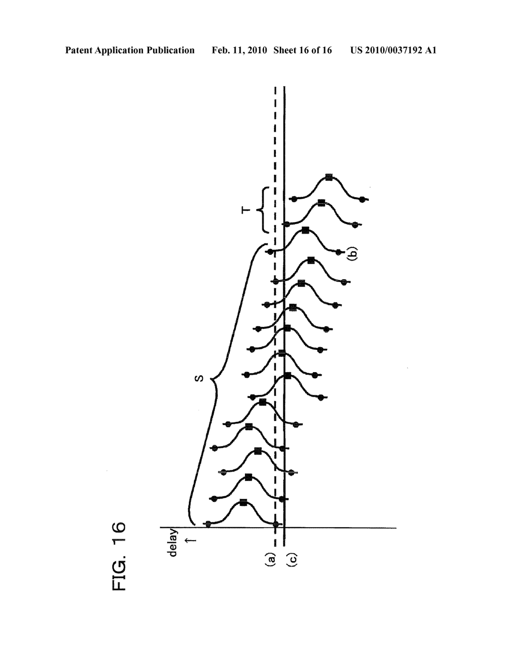 DELAY PERIOD ANALYZING APPARATUS, DELAY PERIOD ANALYZING METHOD, AND DELAY PERIOD ANALYZING PROGRAM - diagram, schematic, and image 17