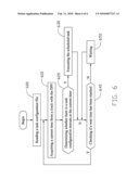 METHOD FOR DIGITAL PHOTO FRAME TASK SCHEDULE diagram and image