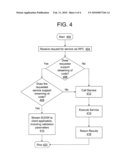 Method for Providing Inline Service-Oriented Architecture Application Fragments diagram and image