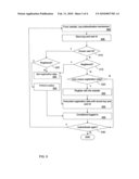 MANAGEMENT OF USER AUTHENTICATION diagram and image