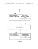 MANAGEMENT OF USER AUTHENTICATION diagram and image