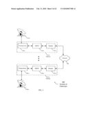 MULTI-SERVICE PROVIDER AUTHENTICATION diagram and image