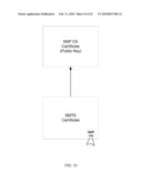 MULTI-SERVICE PROVIDER AUTHENTICATION diagram and image