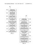 Identification and Authentication using Public Templates and Private Patterns diagram and image