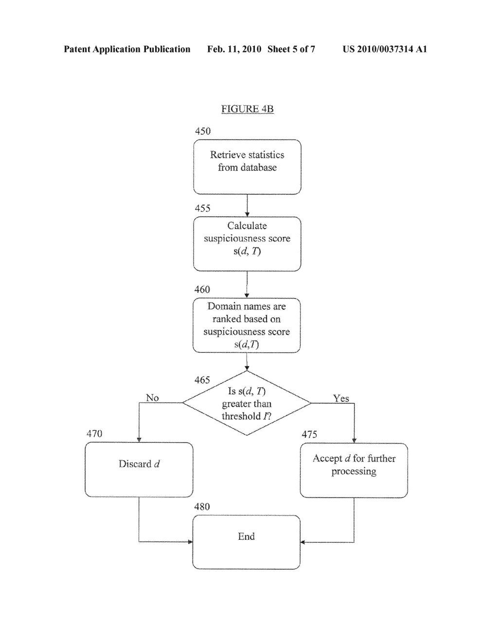 METHOD AND SYSTEM FOR DETECTING MALICIOUS AND/OR BOTNET-RELATED DOMAIN NAMES - diagram, schematic, and image 06
