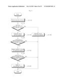 WASHING MACHINE AND METHOD OF CONTROLLING A WASHING MACHINE diagram and image