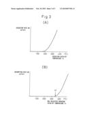 EXHAUST PURIFICATION DEVICE OF COMPRESSION IGNITION TYPE INTERNAL COMBUSTION ENGINE diagram and image