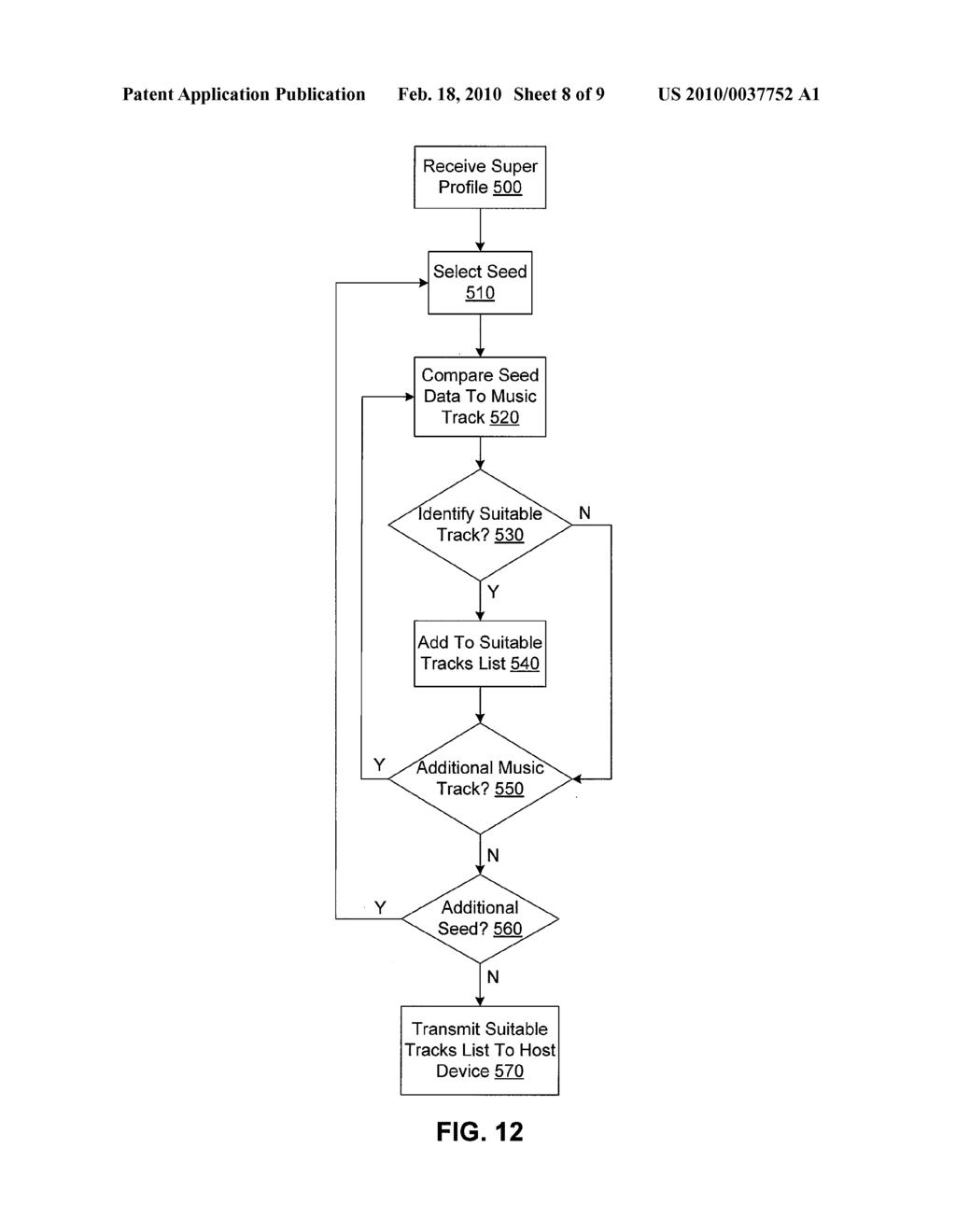 MUSIC PLAYER CONNECTION SYSTEM FOR ENHANCED PLAYLIST SELECTION - diagram, schematic, and image 09