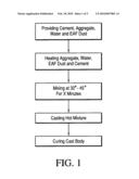 Method for Manufacturing Concrete Containing Electric Arc Furnace Dust diagram and image