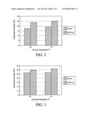 Method for Manufacturing Concrete Containing Electric Arc Furnace Dust diagram and image