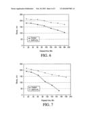 Method for Manufacturing Concrete Containing Electric Arc Furnace Dust diagram and image