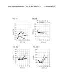 Method for Reducing Pollutant Emissions and Consumption of an Engine diagram and image