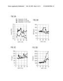 Method for Reducing Pollutant Emissions and Consumption of an Engine diagram and image