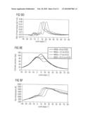 Method for Reducing Pollutant Emissions and Consumption of an Engine diagram and image