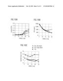 Method for Reducing Pollutant Emissions and Consumption of an Engine diagram and image