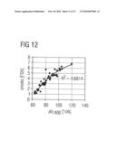 Method for Reducing Pollutant Emissions and Consumption of an Engine diagram and image