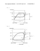 Slicing method diagram and image