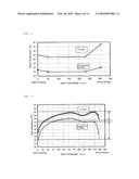 Slicing method diagram and image