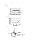 Slicing method diagram and image