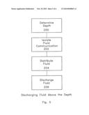 WELL BORE FLUID REDISTRIBUTION AND FLUID DISPOSAL diagram and image