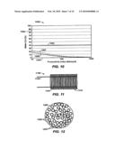 Conformance Control Through Stimulus-Responsive Materials diagram and image