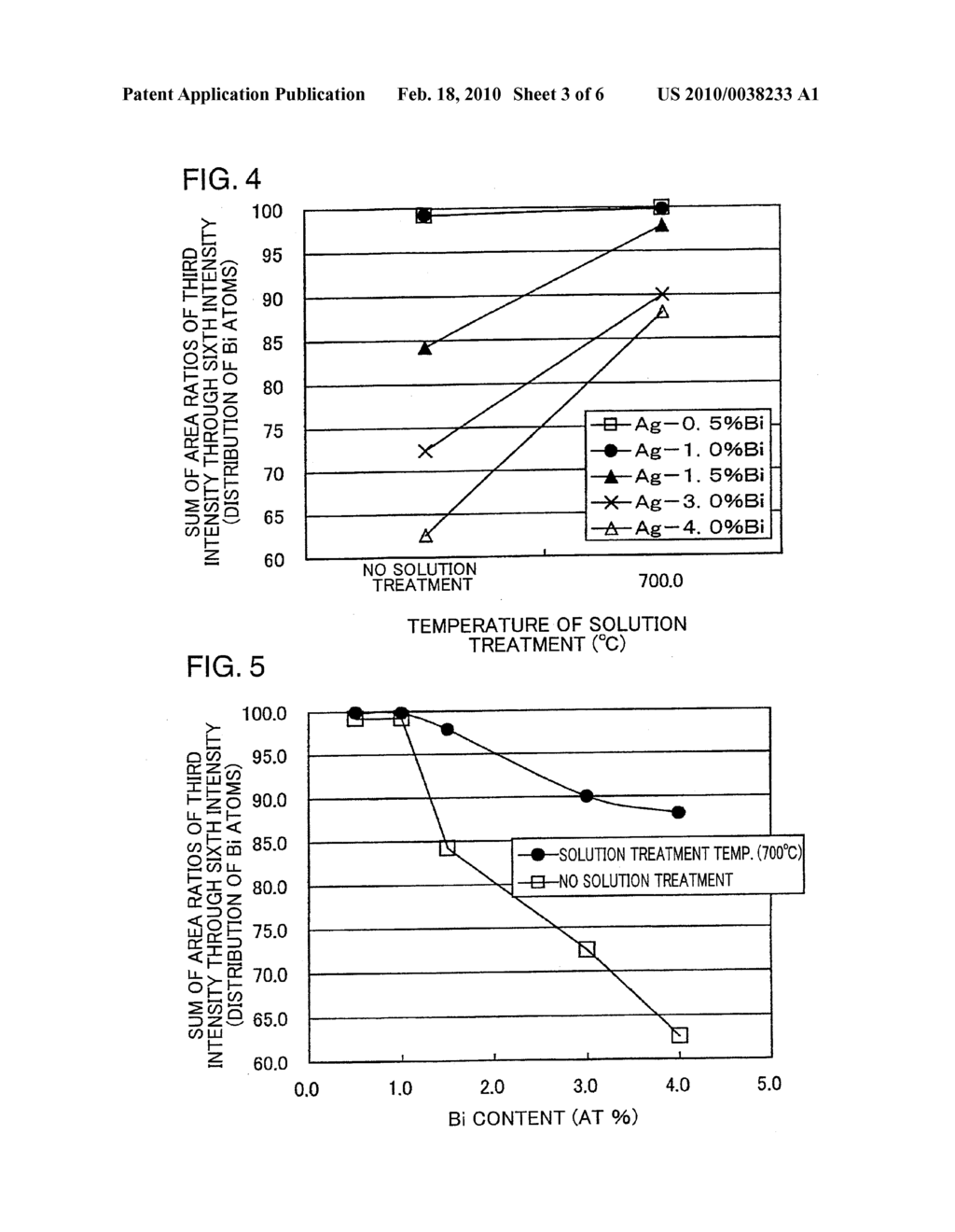 AG-BI-BASE ALLOY SPUTTERING TARGET, AND METHOD FOR PRODUCING THE SAME - diagram, schematic, and image 04