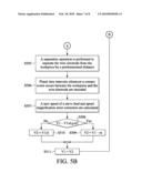 FEED CONTROL METHOD FOR WIRE CUTTING ELECTROCHEMICAL DISCHARGE MACHINING AND APPARATUS THEREOF diagram and image