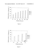 Separation of no-carrier-added thallium radionuclides from no-carrier-added lead and mercury radionuclides by dialysys diagram and image