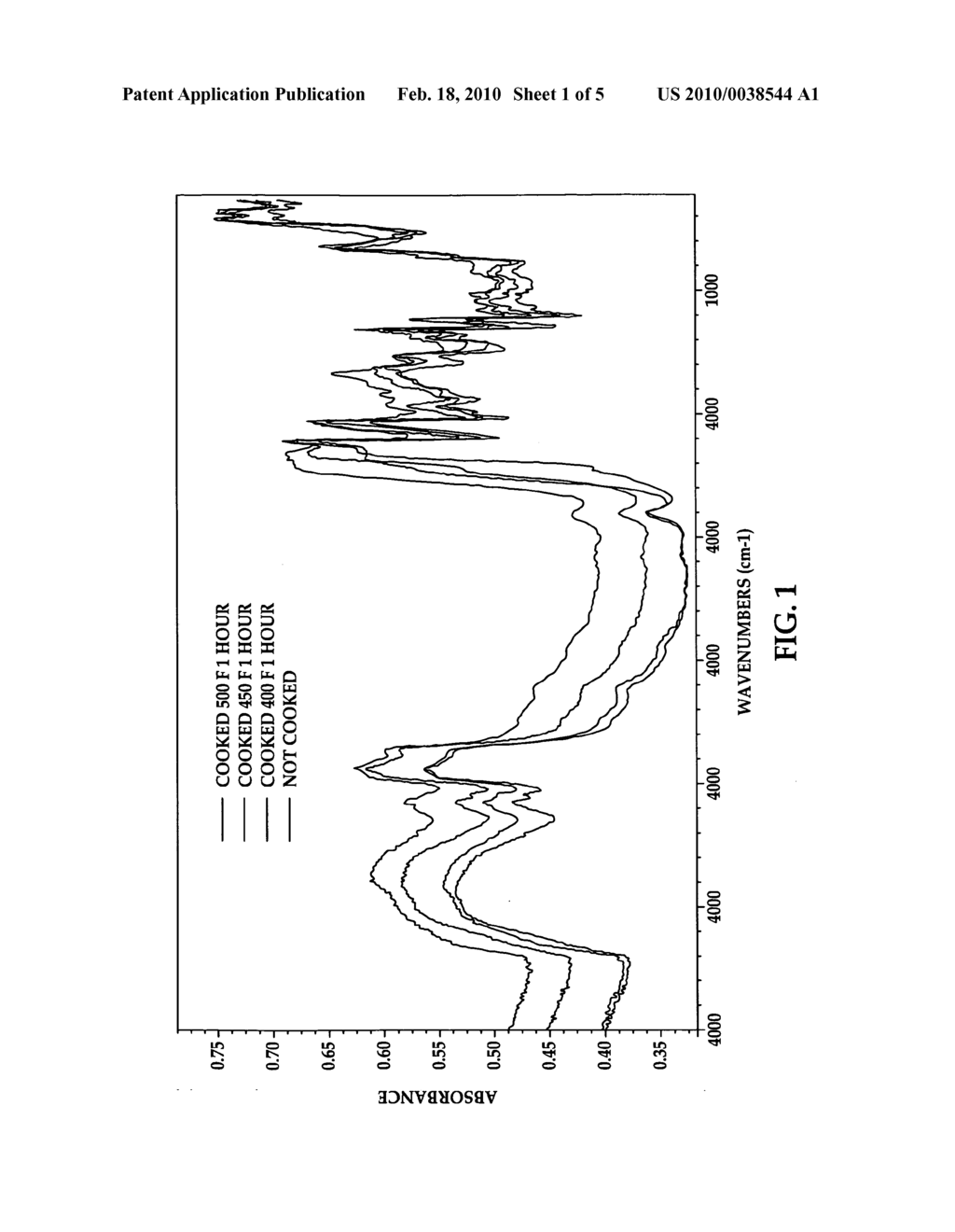 Thermal Effect Measurement with Mid-Infrared Spectroscopy - diagram, schematic, and image 02