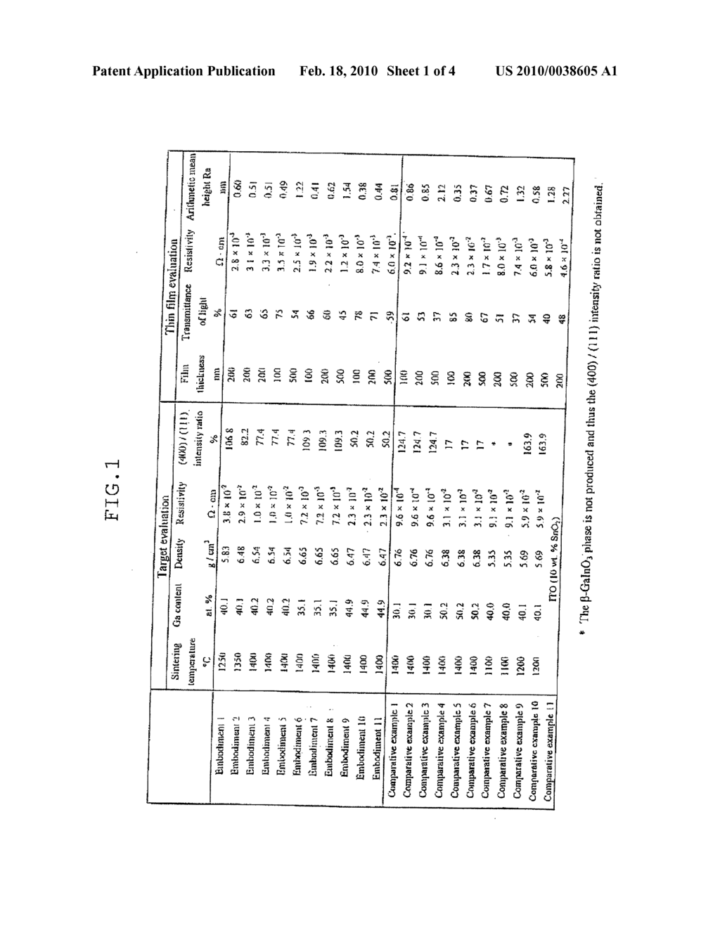 TRANSPARENT CONDUCTIVE FILM, SINTERED BODY TARGET FOR TRANSPARENT CONDUCTIVE FILM FABRICATION, AND TRANSPARENT CONDUCTIVE BASE MATERIAL AND DISPLAY DEVICE USING THE SAME - diagram, schematic, and image 02