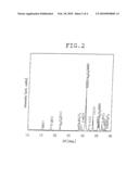 TRANSPARENT CONDUCTIVE FILM, SINTERED BODY TARGET FOR TRANSPARENT CONDUCTIVE FILM FABRICATION, AND TRANSPARENT CONDUCTIVE BASE MATERIAL AND DISPLAY DEVICE USING THE SAME diagram and image