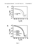 Semiconducting siloxane compositions for thin film transistor devices,and making and using the same diagram and image