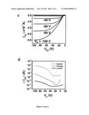 Semiconducting siloxane compositions for thin film transistor devices,and making and using the same diagram and image