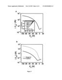 Semiconducting siloxane compositions for thin film transistor devices,and making and using the same diagram and image