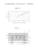 WAFER STACKED PACKAGE WAVING BERTICAL HEAT EMISSION PATH AND METHOD OF FABRICATING THE SAME diagram and image