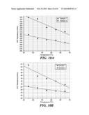 THREE DIMENSIONAL NANOSCALE CIRCUIT INTERCONNECT AND METHOD OF ASSEMBLY BY DIELECTROPHORESIS diagram and image