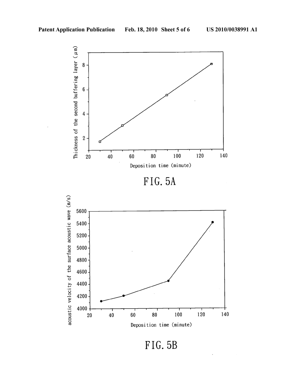 High frequency surface acoustic wave device and the substrate thereof - diagram, schematic, and image 06