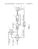 MOTOR CONTROLLER diagram and image