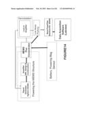 MEMS DEVICE WITH TANDEM FLUX CONCENTRATORS AND METHOD OF MODULATING FLUX diagram and image