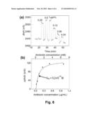 NANOCHANNEL-BASED SENSOR SYSTEM FOR USE IN DETECTING CHEMICAL OR BIOLOGICAL SPECIES diagram and image