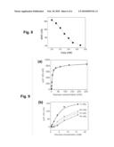 NANOCHANNEL-BASED SENSOR SYSTEM FOR USE IN DETECTING CHEMICAL OR BIOLOGICAL SPECIES diagram and image