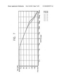 Folded cascode operational amplifier having improved phase margin diagram and image