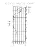 Folded cascode operational amplifier having improved phase margin diagram and image