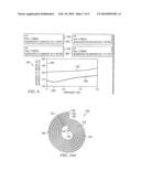 Miniaturized Wide-Band Baluns for RF Applications diagram and image